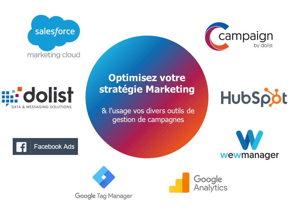 Schéma offre Consulting Marketing Dolist